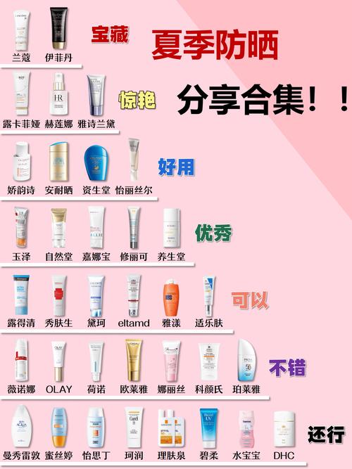 防晒产品选择全攻略：守护肌肤，从选对防晒开始