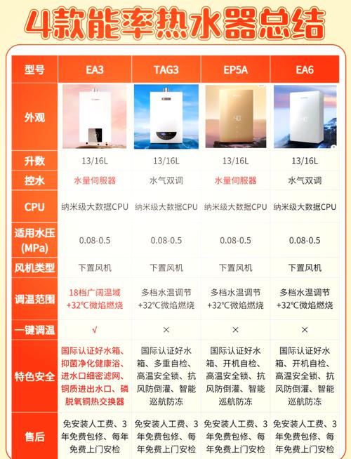 热水器选购全攻略：助您找到理想之选