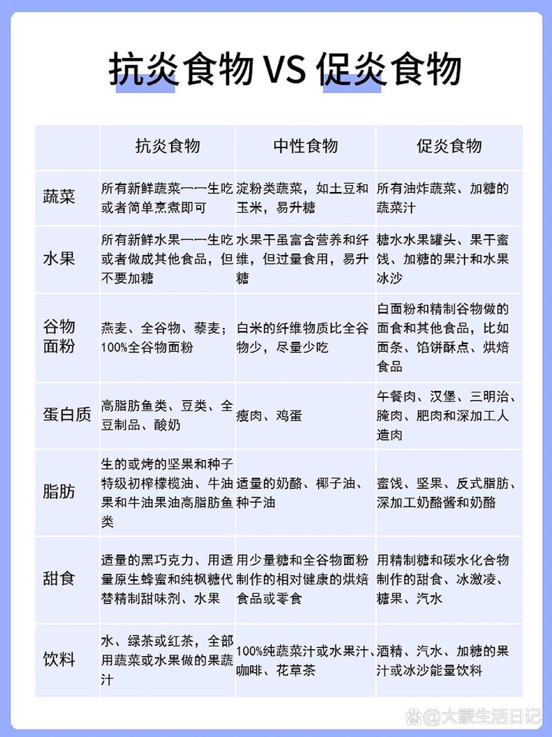抗氧化食物清单：助力健康，抵御岁月侵袭