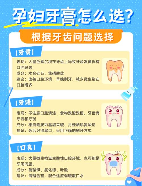 孕期口腔护理全攻略：选对用品，呵护口腔健康