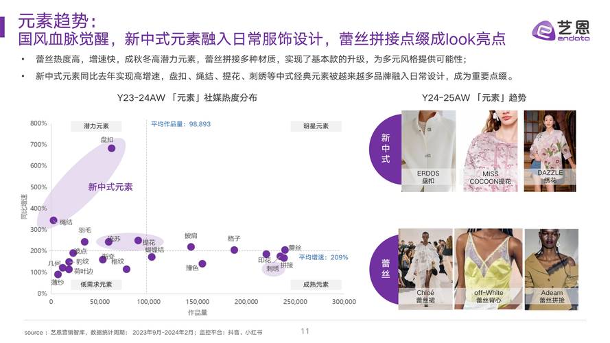 2025 时尚趋势预测：多元融合，重塑潮流新风貌