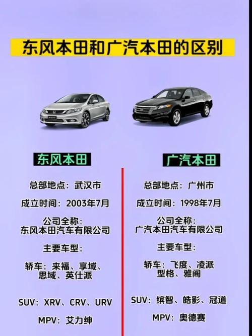 广汽本田：以创新与品质，驰骋中国汽车市场