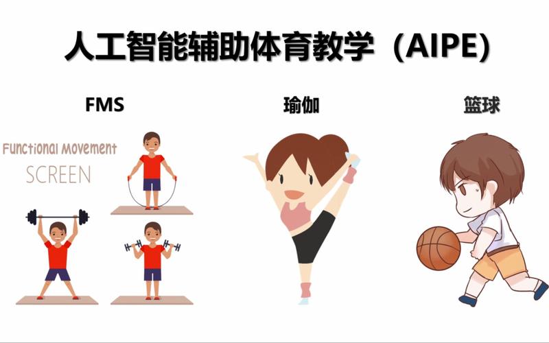 详细阅读:“运动与身体运动人工智能辅助的关系” “运动与身体运动人工智能辅助的关系”