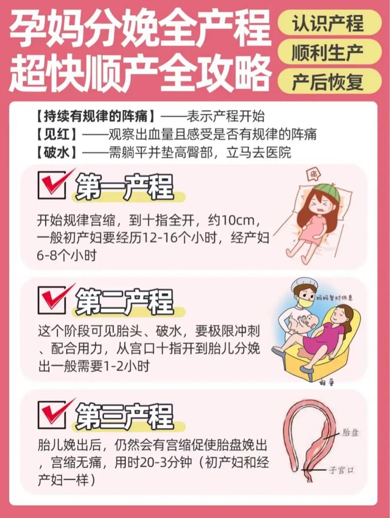 孕期分娩准备护理全攻略：助力准妈妈顺利迎接新生命