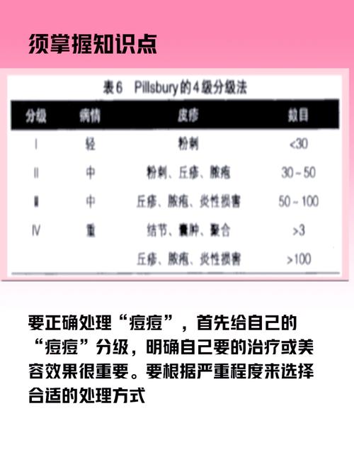 痘痘肌日常护理指南：重拾肌肤的平滑与自信