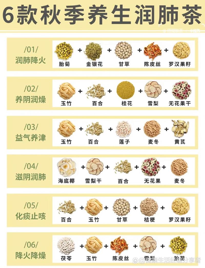 养生茶配方：品味健康，畅享生活