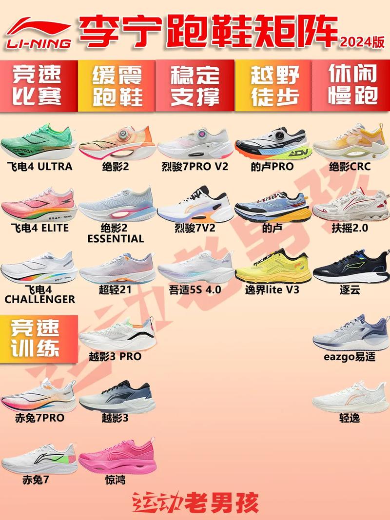 运动鞋选购全攻略：找到适合你的完美战靴