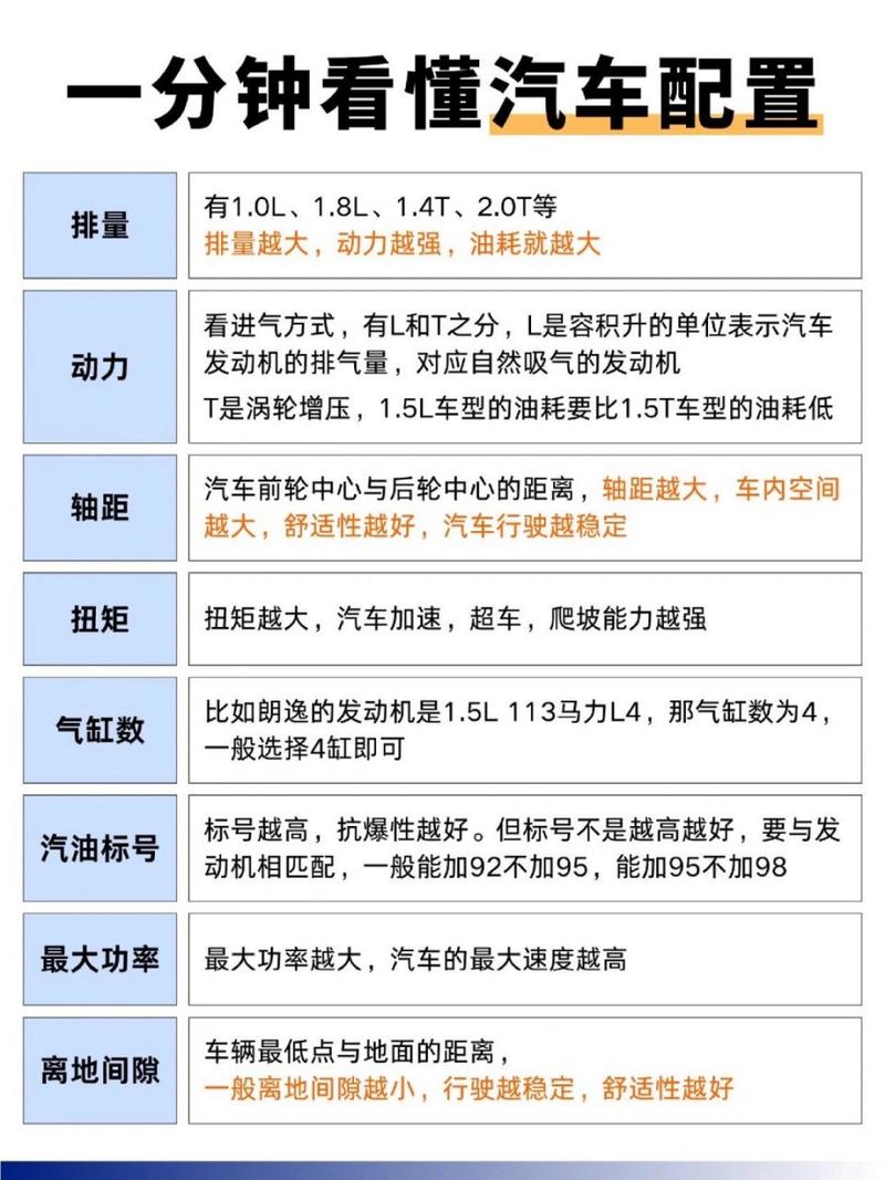 汽车排量：动力之源，性能背后的奥秘