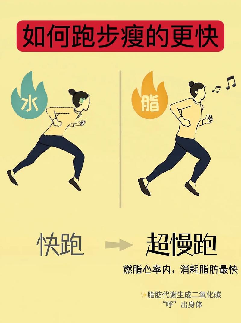 跑步减肥：科学燃脂，重塑健康体魄
