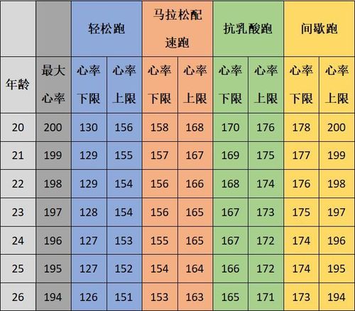 探索跑步心率：科学跑步的关键密码