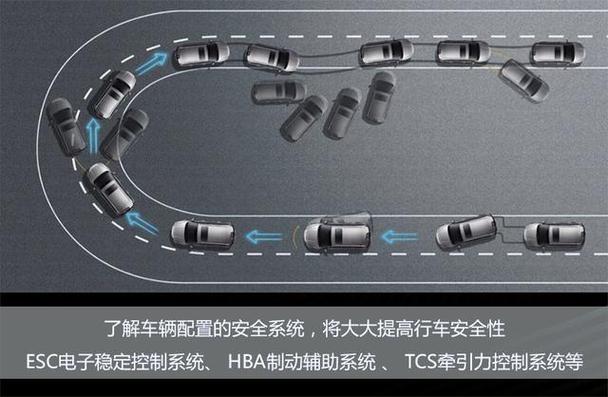 详细阅读:牵引力控制系统(Traction Control System,简称TCS)的全面解析 牵引力控制系统(Traction Control System,简称TCS)的全面解析