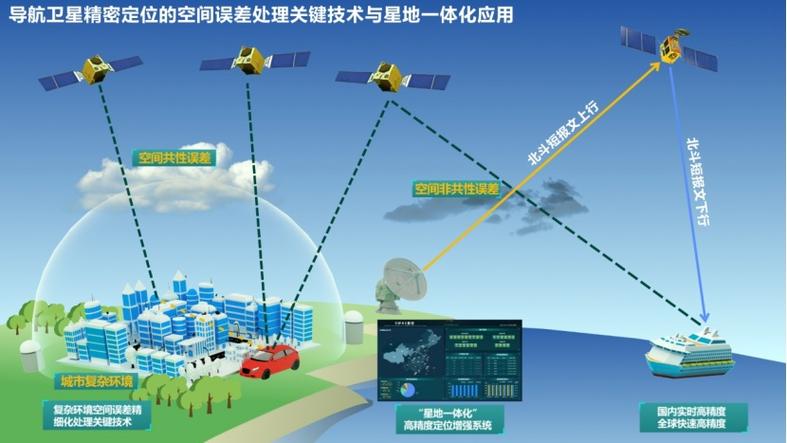 导航系统：指引方向的现代科技之光