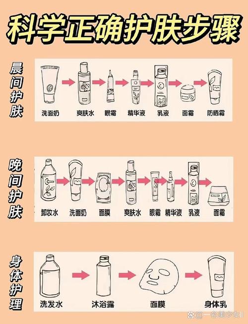 保湿水的选择要点：打造水润肌肤的关键