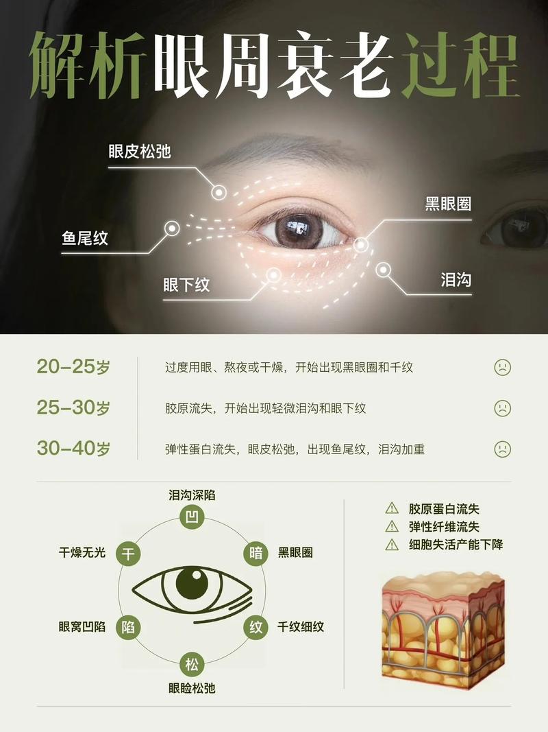 详细阅读:眼周肌肤护理要点:守护心灵的窗户 眼周肌肤护理要点:守护心灵的窗户