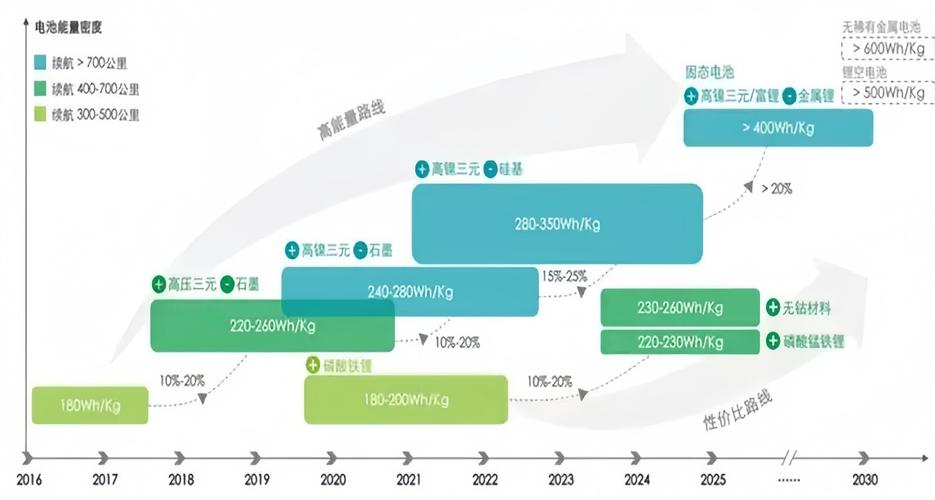 详细阅读:电池技术:发展、应用与未来展望 电池技术:发展、应用与未来展望