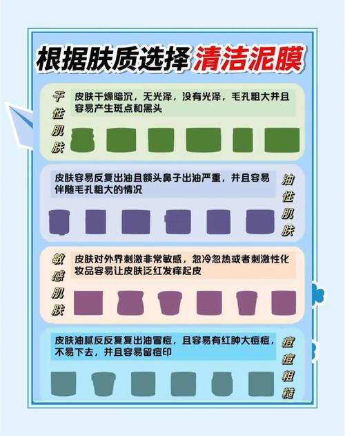 泥膜的选择与使用指南