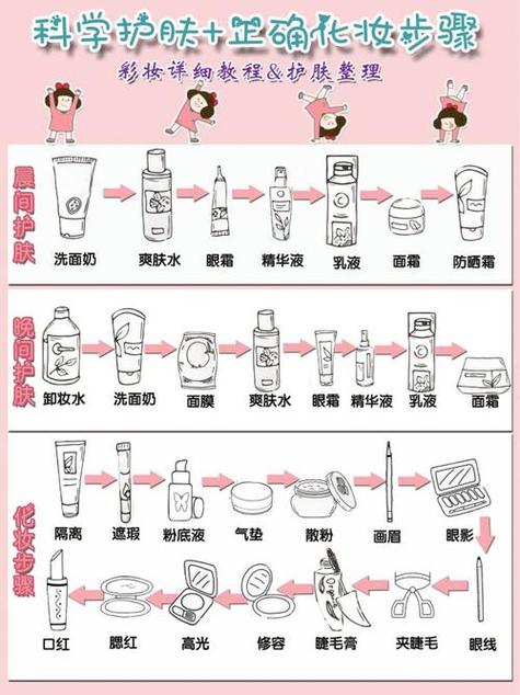 女士护肤步骤全解析：打造健康水润肌肤