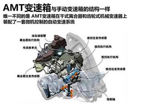 手自一体变速器：汽车动力传输的精妙融合