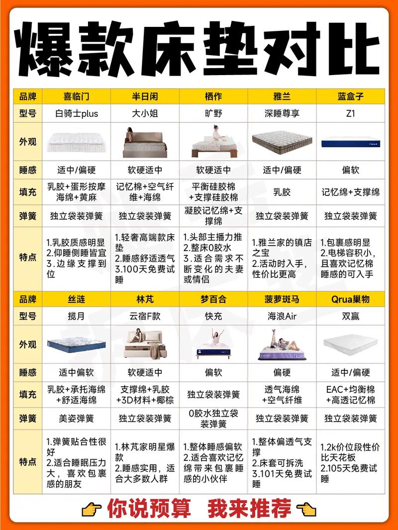 床垫品牌推荐：助你挑选优质床垫，享受舒适睡眠