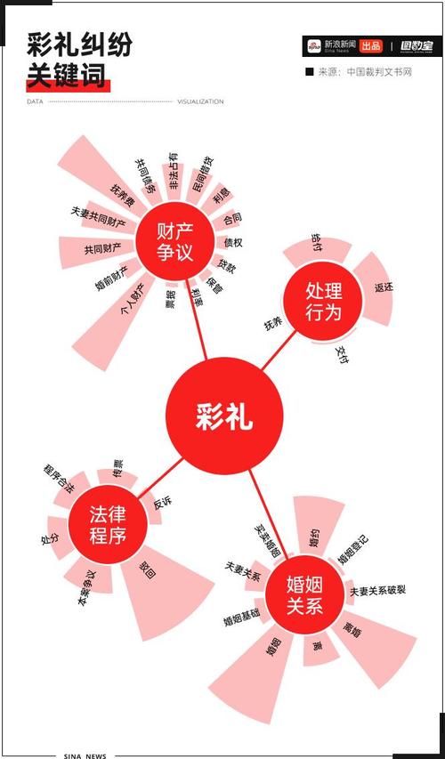 彩礼：传统与现代的交织与思索