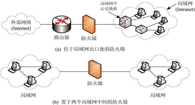 防火墙技术：网络安全的坚固防线