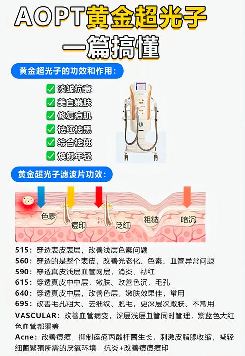射频紧肤技术原理与应用：重绽年轻光彩