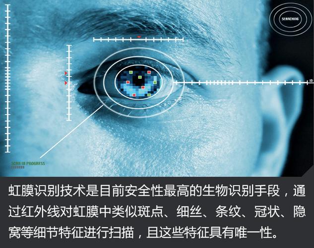 虹膜识别：未来身份认证的新视界