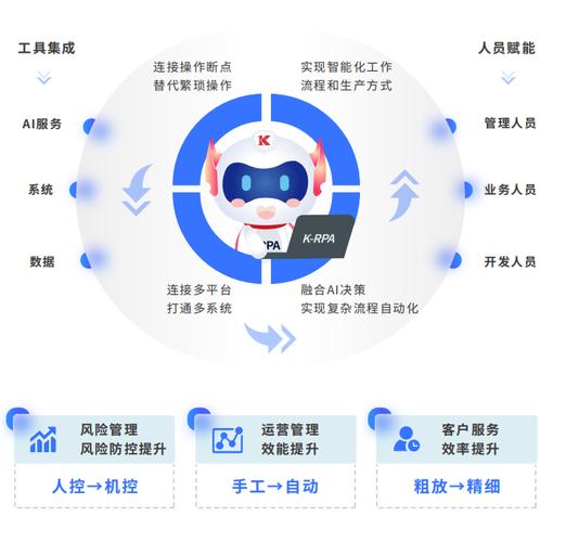 机器人流程自动化（RPA）：企业数字化转型的得力助手