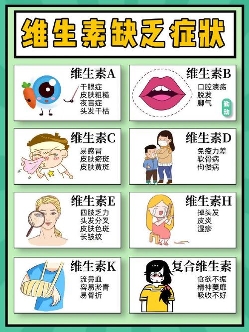 维生素：人体健康的隐形守护者