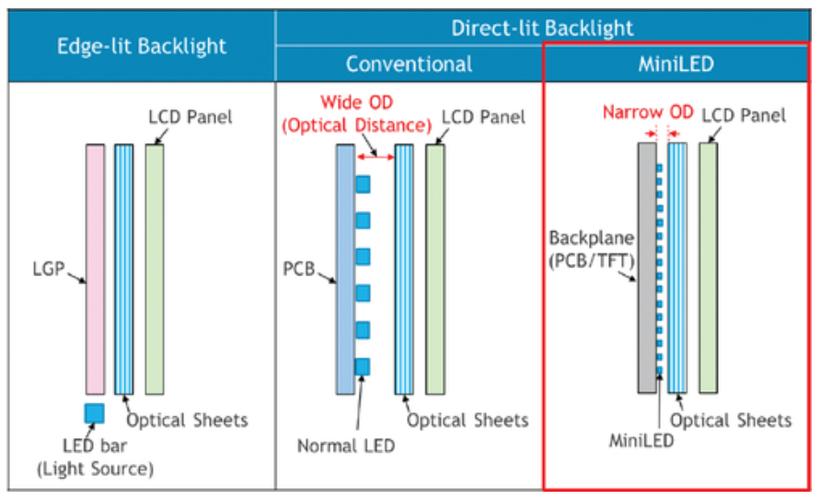 微型发光二极管（Mini-LED）：显示技术的新纪元