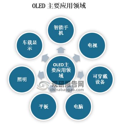 OLED：有机发光二极管的全面解析与应用前景