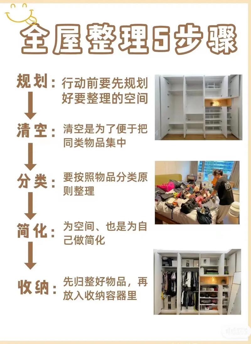家居整理的深度剖析：难度层级与应对策略全指南