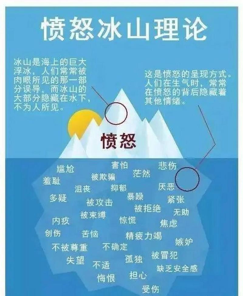 愤怒情绪：探寻其奥秘与应对之道