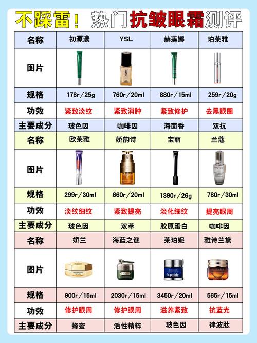 美容产品口碑与评价深度剖析：以[具体产品名称]为例