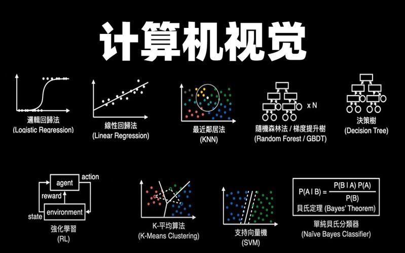 详细阅读:计算机视觉:让机器“看懂”世界的神奇技术 计算机视觉:让机器“看懂”世界的神奇技术