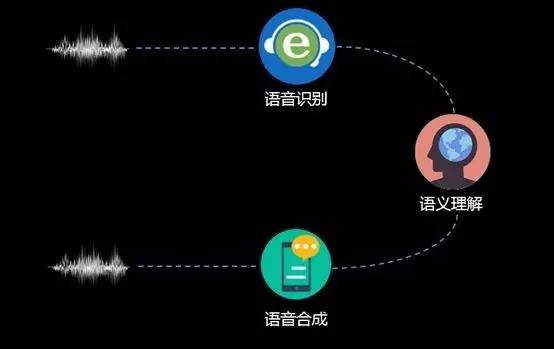 语音识别：开启智能交互新纪元的关键技术