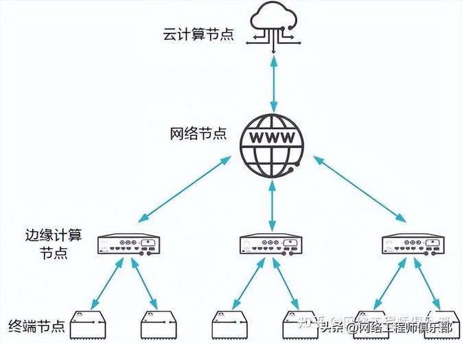 边缘计算：重塑未来数据处理的双刃剑
