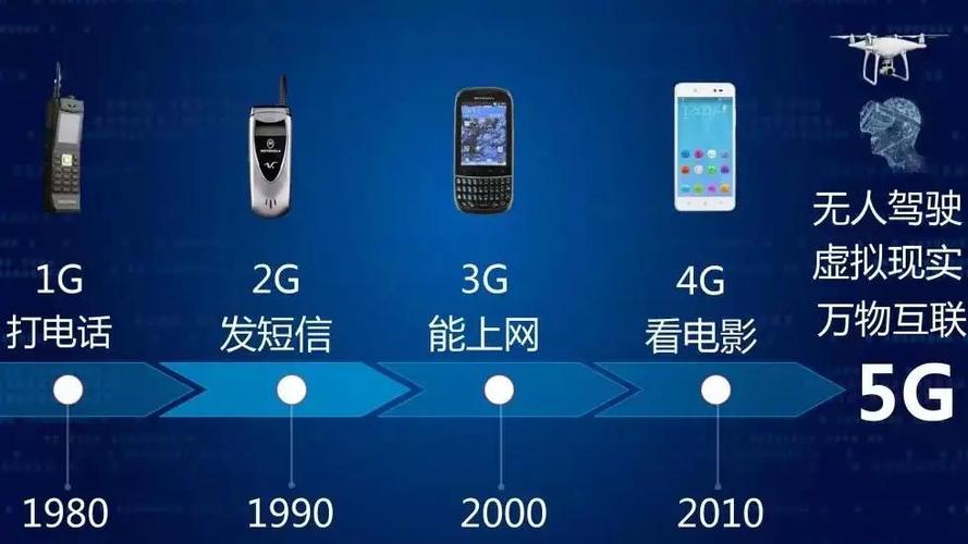5G技术：开启未来通信新纪元