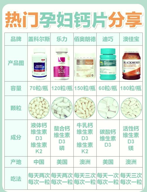 孕期补钙全攻略：孕妇钙片的选择与使用指南