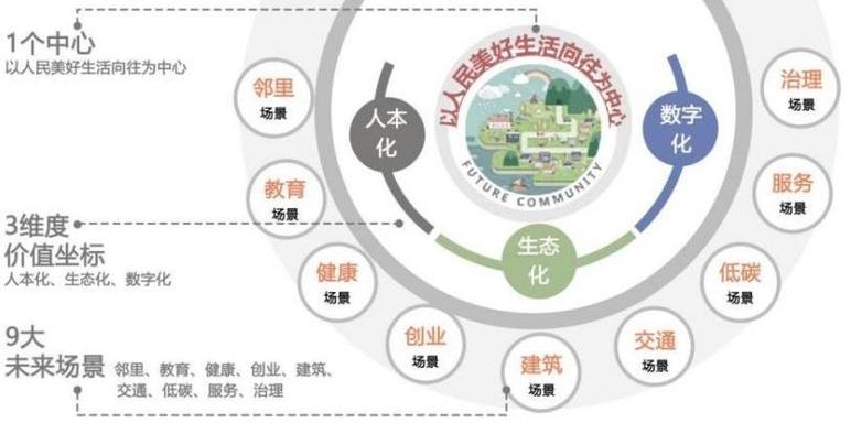 详细阅读:社区发展:多元融合,共绘未来蓝图 社区发展:多元融合,共绘未来蓝图