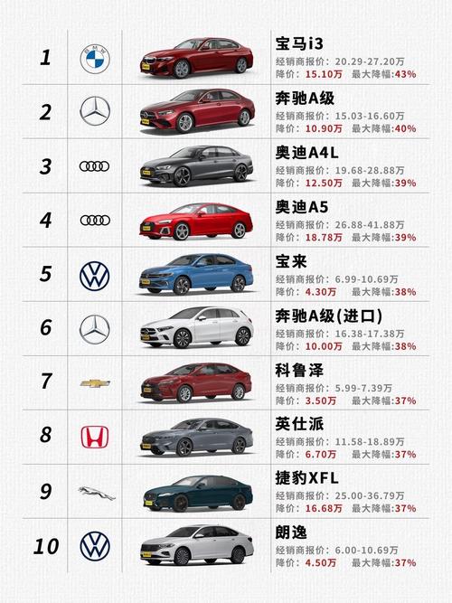 汽车价格查询：全面解析各类汽车价格及相关影响因素