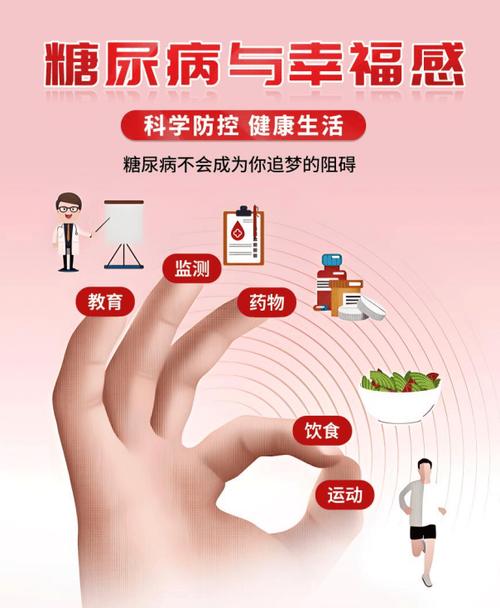 糖尿病：现代社会的“甜蜜负担”