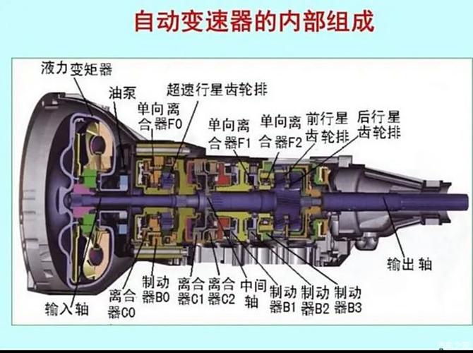 汽车变速箱类型全解析：AT、CVT、DCT、MT、AMT的奥秘与应用