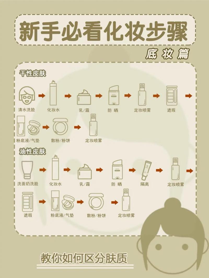 底妆贴合肌肤，解锁无瑕妆效密码