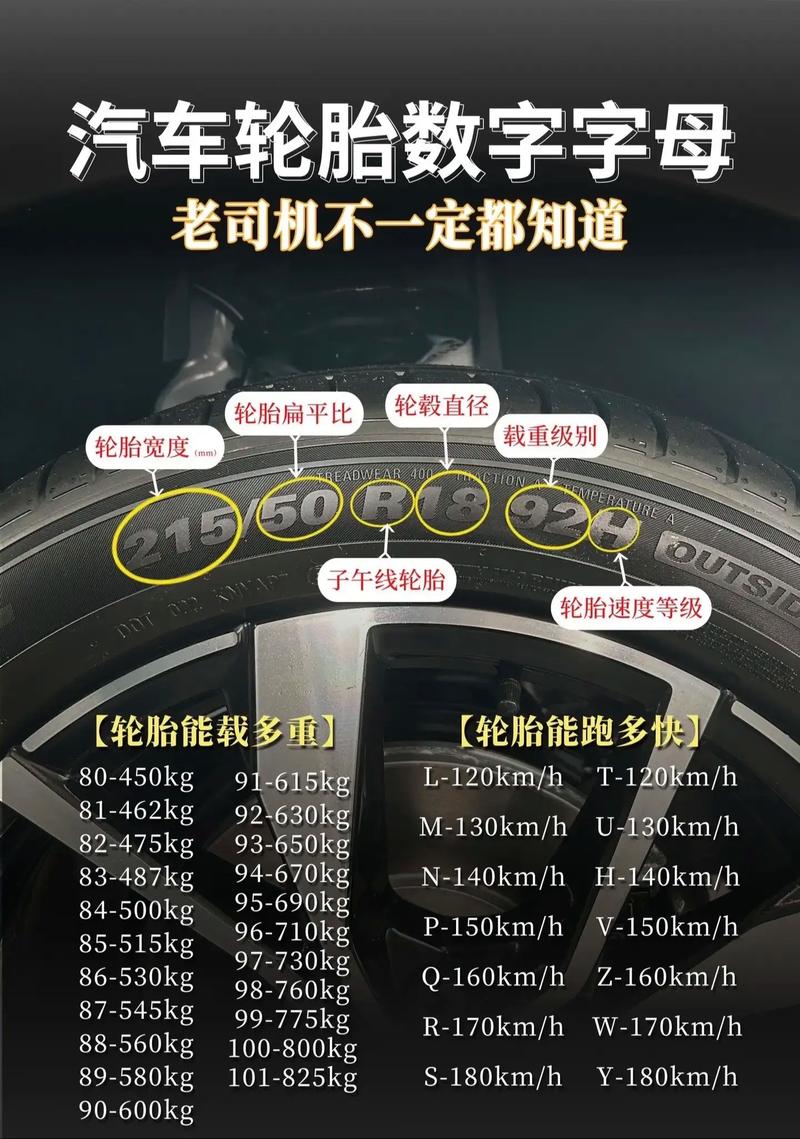 汽车轮胎品牌全解析：性能与特点的深度剖析