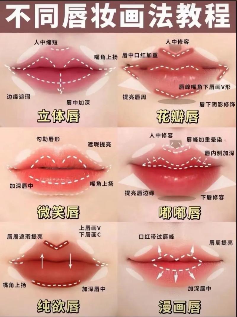 唇妆持久度：从影响因素到提升秘籍，助你打造持久迷人唇妆