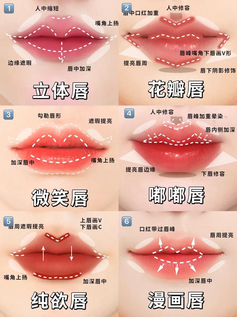 唇妆顺滑度：解锁完美唇妆的奥秘