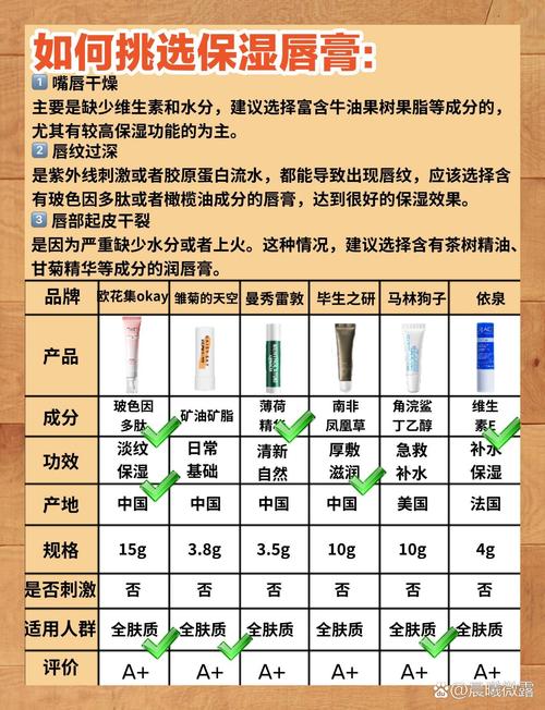 唇妆易卸度：探索不同唇妆产品的清洁奥秘