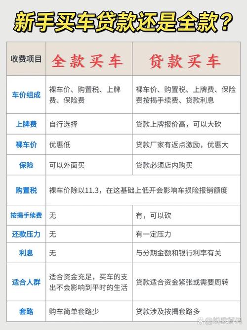 汽车贷款方式全解析：助你轻松购车，畅享出行