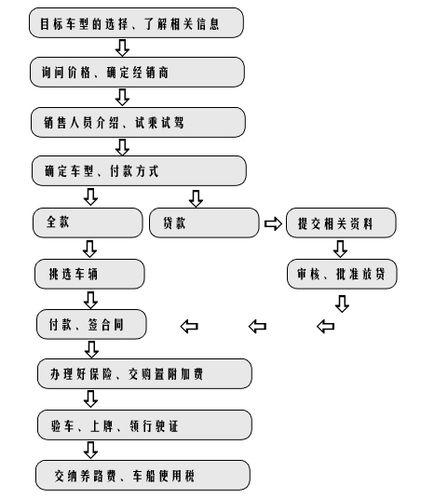 汽车贷款申请全攻略：条件、流程与注意事项
